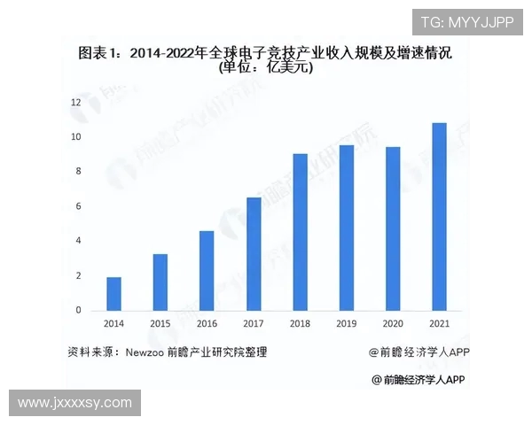 电子竞技行业发展现状与未来趋势分析及其对全球文化的深远影响