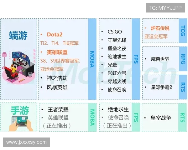 电竞行业崛起与发展趋势探索:技术创新、赛事体系与未来潜力分析