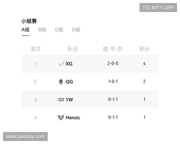 DOTA2实力排名更新IG战队再创辉煌成就引发关注