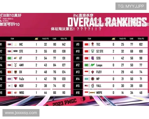 和平精英耐力排行榜揭晓BLG战队荣登第九名引发热议