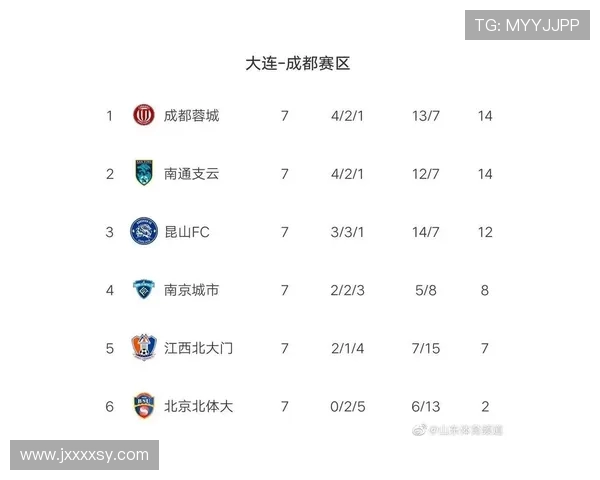 杭州足球队强势领跑杯赛积分榜积分高达79分引发关注