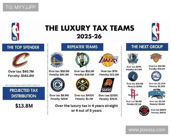 勇士豪掷19亿美元奢侈税争取附加赛资格创历史新高